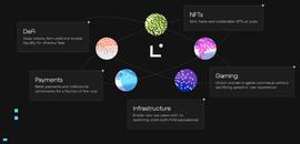 一文速览Linea：Web3巨头ConsenSys引领的区块链技术革新