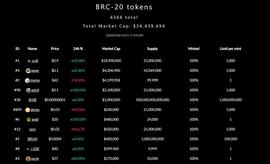 长推：BRC20到底是怎么回事怎么玩