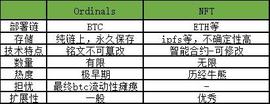 长推：BRC20对比ERC20的优点