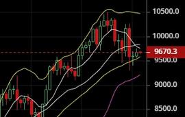 2.22比特币行情分析：如何抓住波段利润？-ODAILY