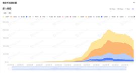 以太坊上海升级，DeFi 3.0的序章