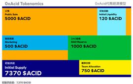 长推：介绍最大化LSD赛道收益的项目0xACID Protocol