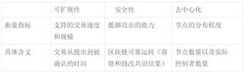 以太坊 Layer2 强势落地，留给Aptos、Sui等新公链的时间不多了？