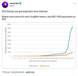 浅析BTC Stamps：比特币NFT的新风口