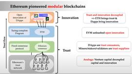 详解 EigenLayer：通过「再质押」扩展以太坊信任层