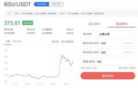 减半行情延续，还能追涨吗？-ODAILY