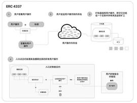 Web3大规模破圈利器，ERC-4337带来的潜在投资机会