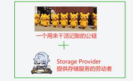 全面解读BNB Greenfield：对BNB的价值有何影响？