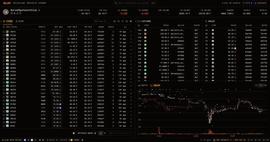 反思 Blur 狂热：剔除文化而放大金融投机，Blur 是否把 NFT 带偏了？