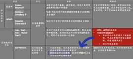 LSD暗藏“七重收益”，APR-War终局为TVL 10X增长