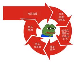 DeFi收益策略