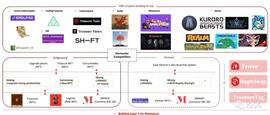 IOSG：GameFi里的4399，?Magic会是下一个任天堂吗？