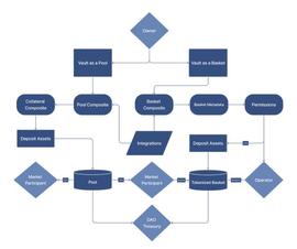 长推：了解Arbitrum生态资产管理协议FactorDAO
