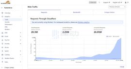 刚上主网就被冲爆服务器的链游Fusionist，如何领取ACE Token?
