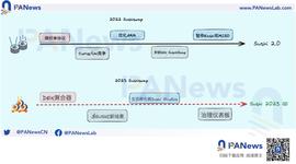 SushiSwap亮出兔年路线图，巨头挤压下的寿司还能否突围？