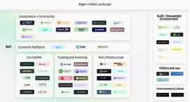 引爆新一轮 Web3 市场，解析十个可能性及代表项目