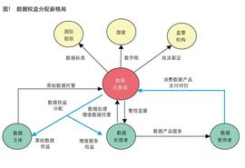 姚前：为什么可以将数据托管在Web3平台？