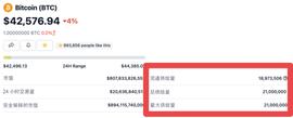 代币经济学：如何看待流通市值与全稀释市值？
