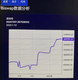在Biswap总价值超过$600w之际，带大家了解DeFi的原理