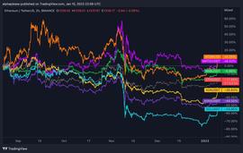 贯穿2023年整年的投资叙事：ETH/L2s、AI、应用链