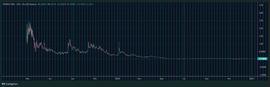 Pendle ：如何将以太坊等生息代币的未来收益通证化？