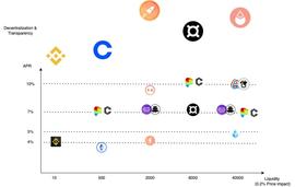 如何最科学的获取 ETH Staking 收益