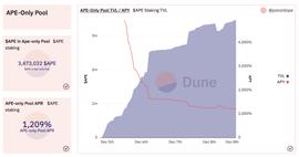参与APY 1000%+的Ape Staking挖矿，ParaSpace, BendDAO, Binance NFT 三大平台到底应该如何选择？