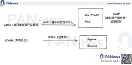 沙漠中的清泉，迪拜区块链的野望与挑战
