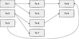 StarkNet：发布性能路线图，为改进TPS做好准备