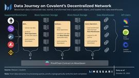 Covalent：检索区块链数据的统一API