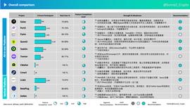 Web3冷启动：如何让项目被更多人知道，走向市场？
