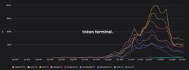 Real Yield 背景下，浅谈 DeFi 商业模式可持续性