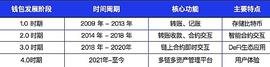 7 O'Clock Capital：一文读懂新的千亿平台赛道-Web3.0加密钱包