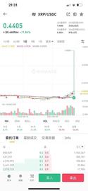 币安交易所恶意造假交易额致滑点20%以上 大佬损失130万