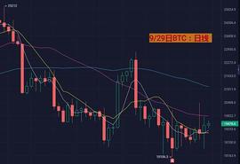 9月29日 BTC/ETH 行情分析