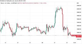 由于希望第四季度结束比特币熊市,BTC 价格将持续保持!