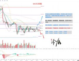 冷风说币：盘整继续 是筑底还是中继 后面如何操作？2022.09.26