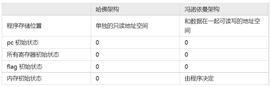 Sin7y团队解读：深入理解 TinyRAM