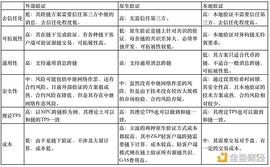 ?ZKP是安全跨链的必由之路吗?
