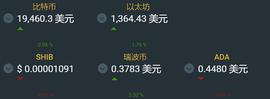 AVAX、MATIC、Big Eyes：表现将超越加密货币崩盘