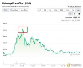关于顶流公链及其生态估值模型的探讨性分析