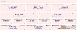 盘点7个GMX分叉项目：他们都有何创新？