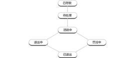 一文详解以太坊验证者的生命周期