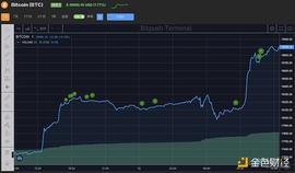美 12月CPI数据如期走低 比特币冲向 1.9 万美元