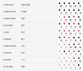 德州扑克类GameFi游戏对比分析