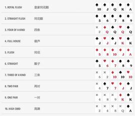 德州扑克类 GameFi 游戏对比分析