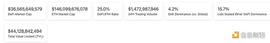 金色Web3.0日报 | Polygon：zkEVM正接受全面审计