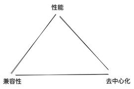 ZK集成发展史：统览赛道过去、现在和未来