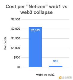 寒风凛冽 正是Web3修炼内功之时