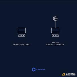 一文了解加密原生预言机的基础 TWAP